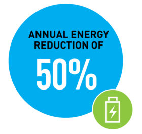 Annual Energy Reduction 50%