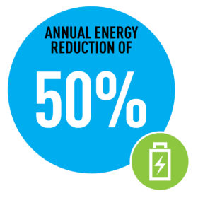 Annual reduction of 50%