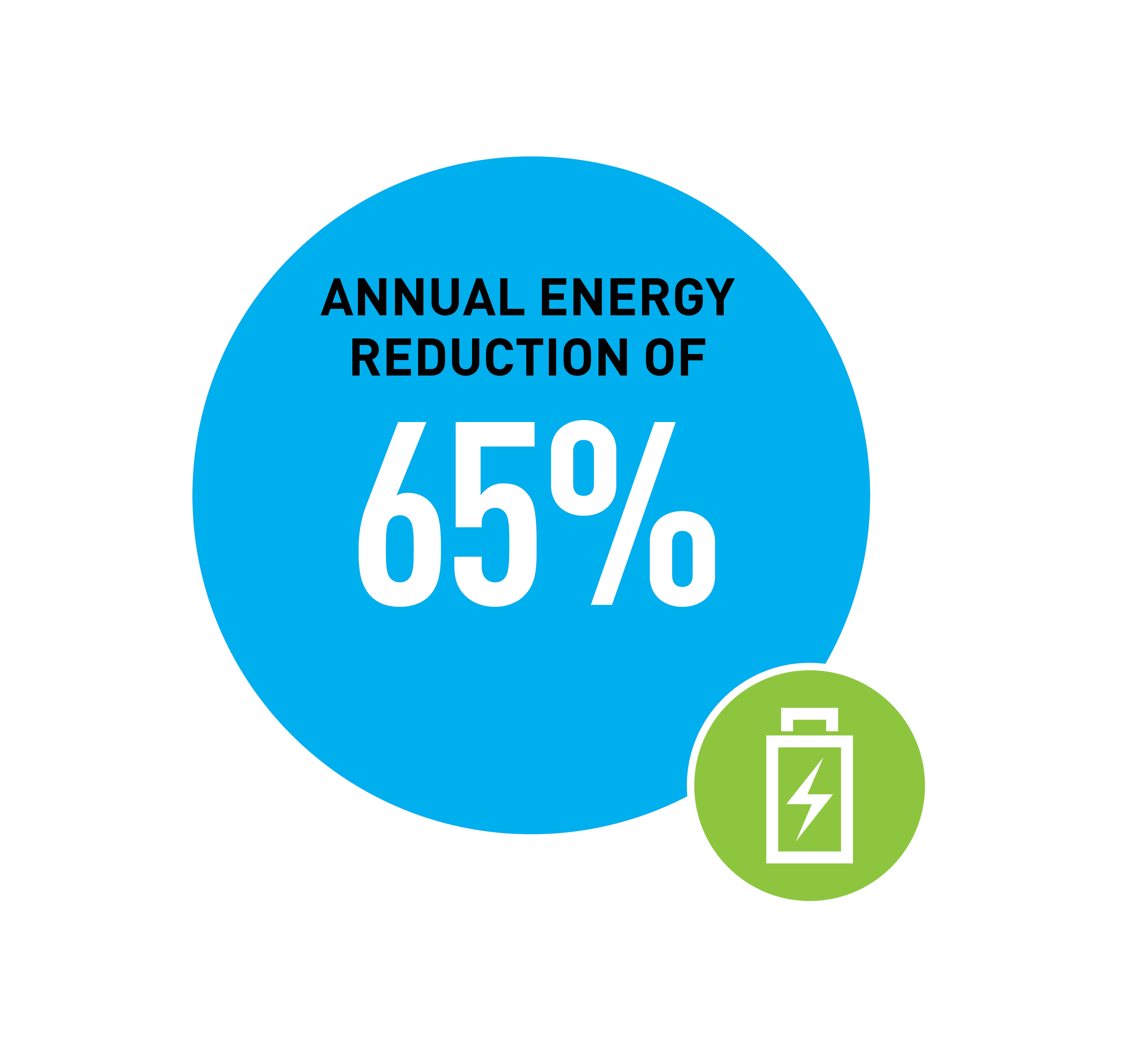 65 Percent Smaller File Size Sustainable Focus 65 Percent Smaller File Size Sustainable Focus