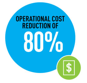 Operational cost of Reduction