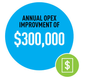 Annual Opex Improvement
