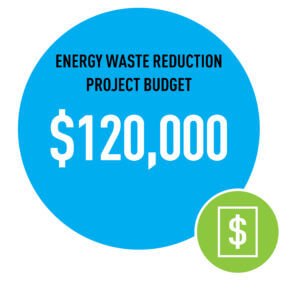Energy Waste Reduction Project Budget