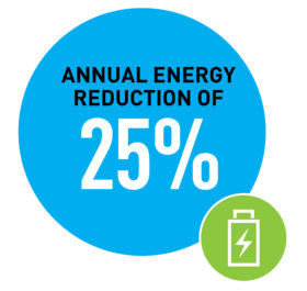 Annual Energy Reduction of 25%