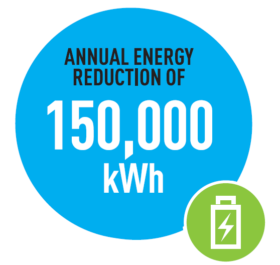 Annual Energy Reduction