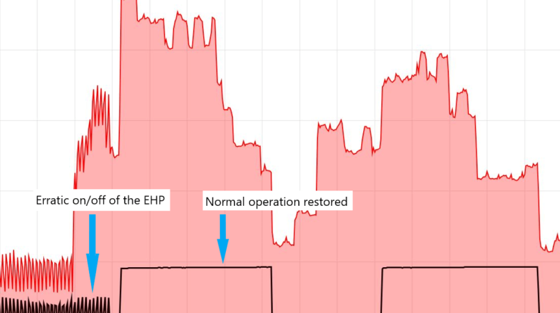 Equipment Optimisation Performance Health